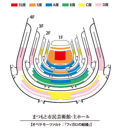 まつもと市民芸術館・主ホール
